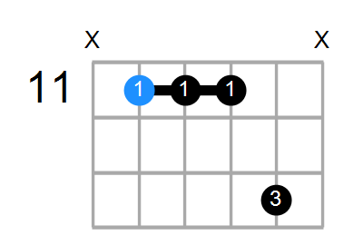 G#7sus4(add3) Chord